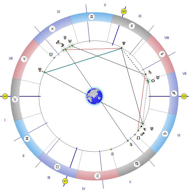 Сатурн и Плутон во взаимной рецепции. Все аспекты в астрологии к Хроносу. Плутон женщины в синастрии