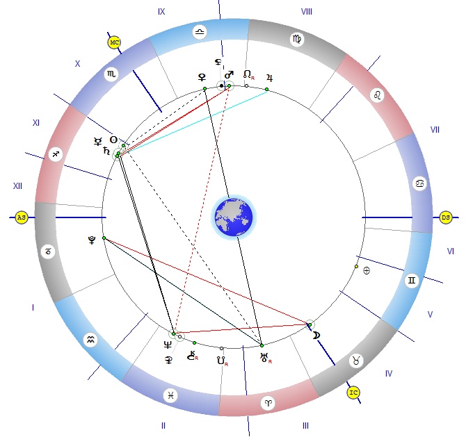 Соединения сатурна в натальной карте. Аспекты Меркурия с Марсом. Меркурий в соединении с Плутоном.