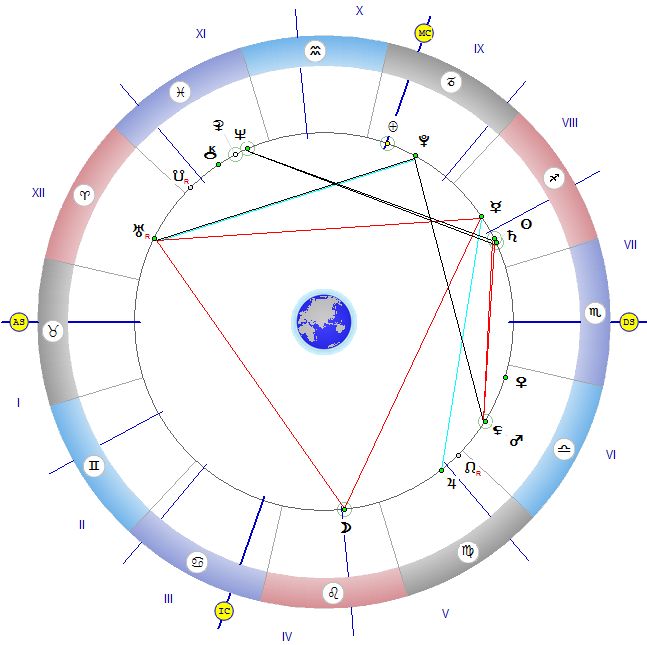 Тригон луна сатурн. Тригон Меркурий Уран в натальной карте. Тригон Меркурий Уран в натальной. Совместимость солнце в Тригоне с Сатурном. Тригон зодиака.