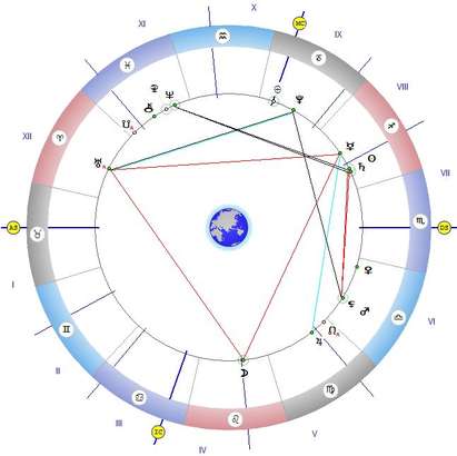 Меркурий и Уран са в тригон, време е за велики дела
