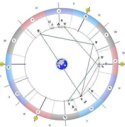 Меркурий и Юпитер в квадрат, не вземайте отговорни решения!