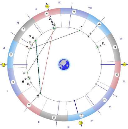 Уран и Слънцето в квадрат, ограничете алкохола и не спорете с близките си!