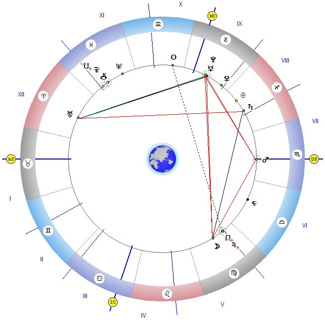 Синастрия луна партнера. Трин Марс Плутон. Северный узел в натальной карте. Восходящий узел в натальной карте. Северный и Южный узел в натальной карте.