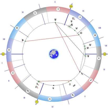 Венера преминава във Водолей, а Луната – в Рак, подписвайте важни документи след 13:10 часа!