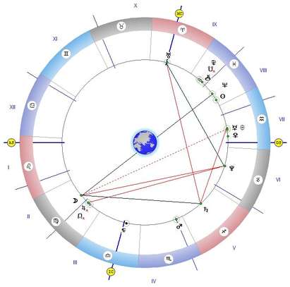 Луната в опозиция с Нептун и в квадрат със Сатурн, не вземайте важни решения!