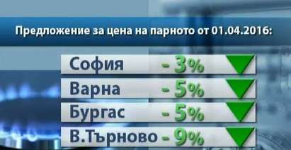Парното поевтинява в Бургас и Варна с 5%, а в столицата – с 3%?