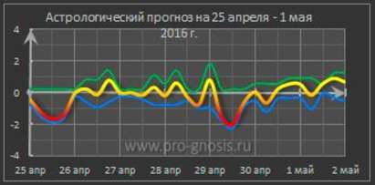 Меркурий става ретрограден, а Венера и Марс ни спъват