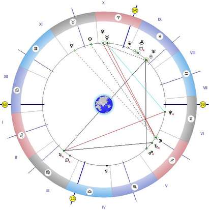 Денят ще е прекрасен заради Венера, Уран и Луната, възползвайте се от аспектите им!