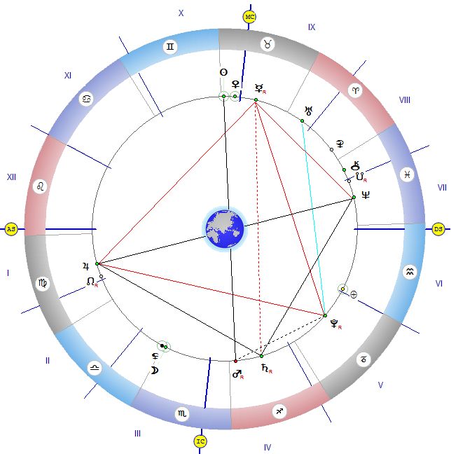 Тригон Уран - Лилит. Тригон в гороскопе. Тригон Юпитер Нептун в натальной карте. Секстиль середина неба Асцендент.
