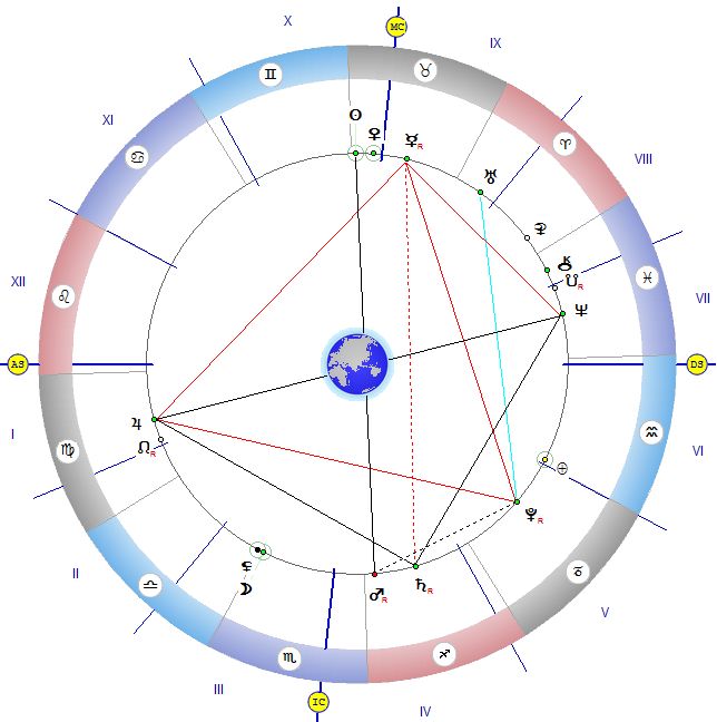 Луна меркурий синастрии