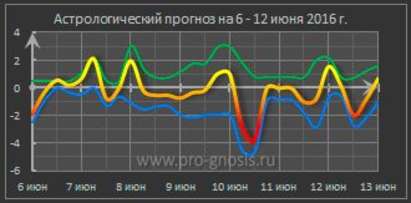 Слънцето и Венера в съвпад, аспектите им с други планети може да ви разорят