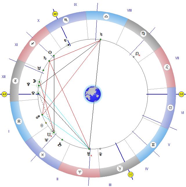 Плутон в раке. Парс фортуны в натальной карте. Тригон Уран - Лилит. Парс фортуны в натальной карте знак. Луна Тригон солнце в натальной карте.