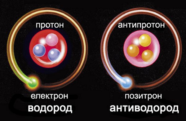 Пробив в изучаването на антиматерията