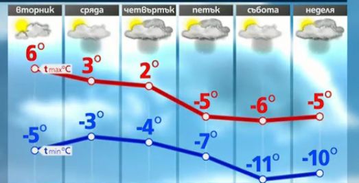 Връхлита ни студена вълна, ще има и обилни снеговалежи