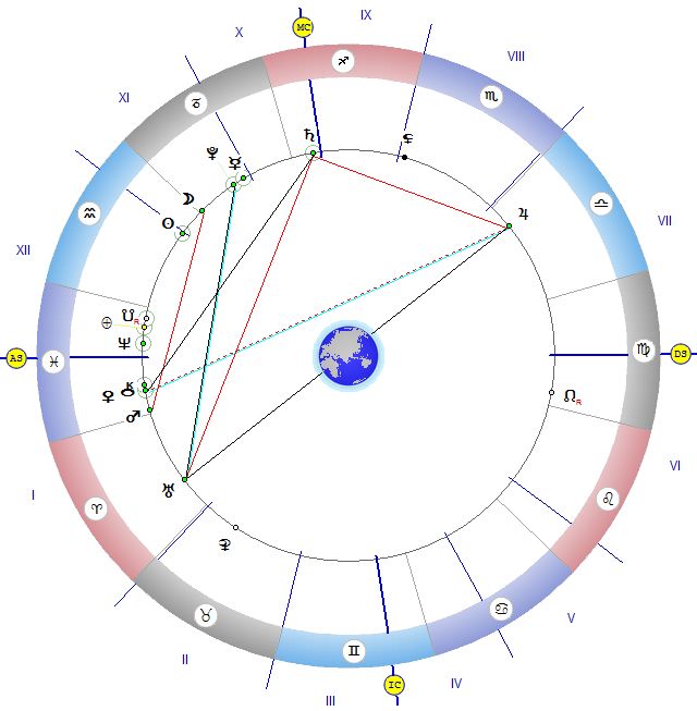 Сатурн в натальной карте значок. Секстиль Раху Хирон. Секстиль детей. Секстиль марс плутон