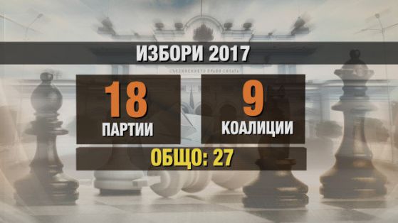 Кой и как се явява на изборите?