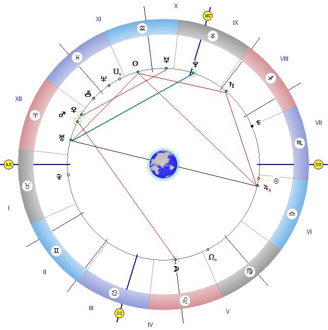 Астролог: Съдбата ще ни покровителства и ще ни предпазва от неприятности