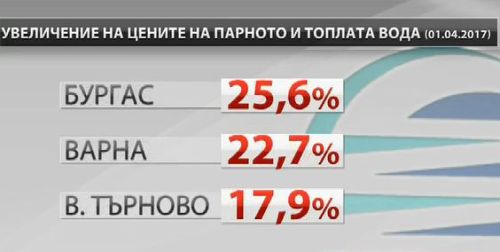 Парното в Бургас поскъпва с 25%?