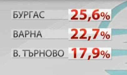 КЕВР решава с колко да поскъпне парното