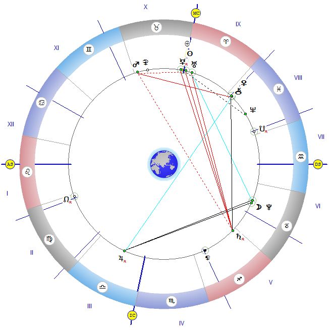 Астролог: Внимавате с обещанията, може да изгубите чувството си за мярка
