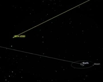 650-метров астероид лети край Земята
