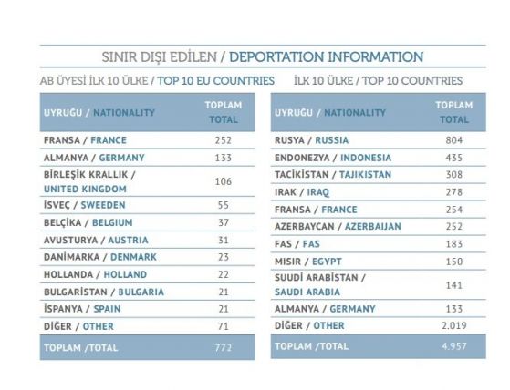 77 българи в черен списък на Турция заради връзки с терористи