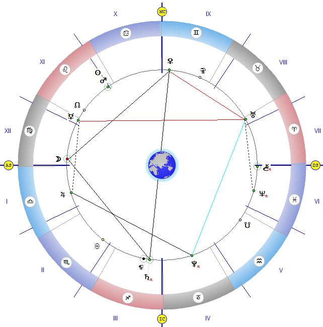 Трин Марс Плутон. Тригон солнце Плутон в натальной карте. Большой трин в синастрии. Оппозиция солнце Плутон в натальной карте.