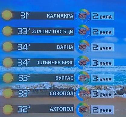 Оранжев код за жеги е обявен в цялата страна