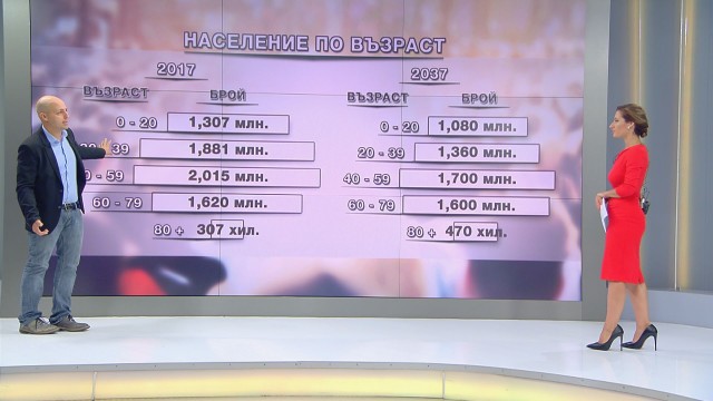 Работещите в момента българи може да останат без пенсии заради демографската криза (ВИДЕО)