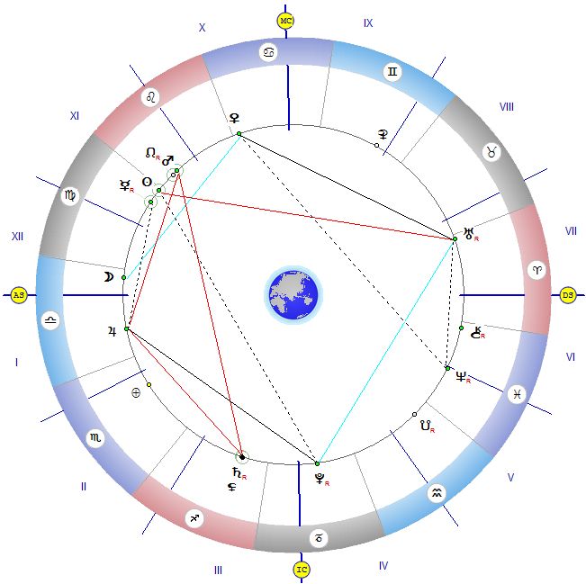 Венера в квадрат с Уран, мирът и спокойствието ще са на заден план