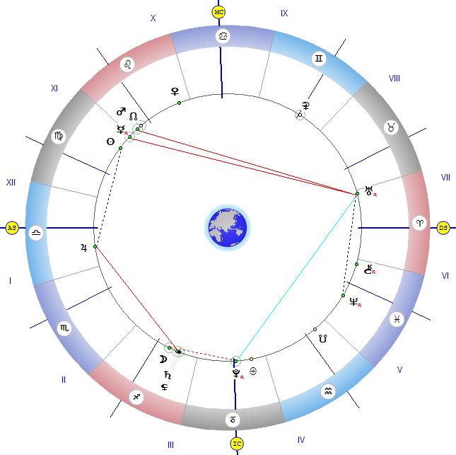 Астролог: Освободете се от негативната енергия