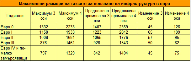 Важна новина за цените на винетките