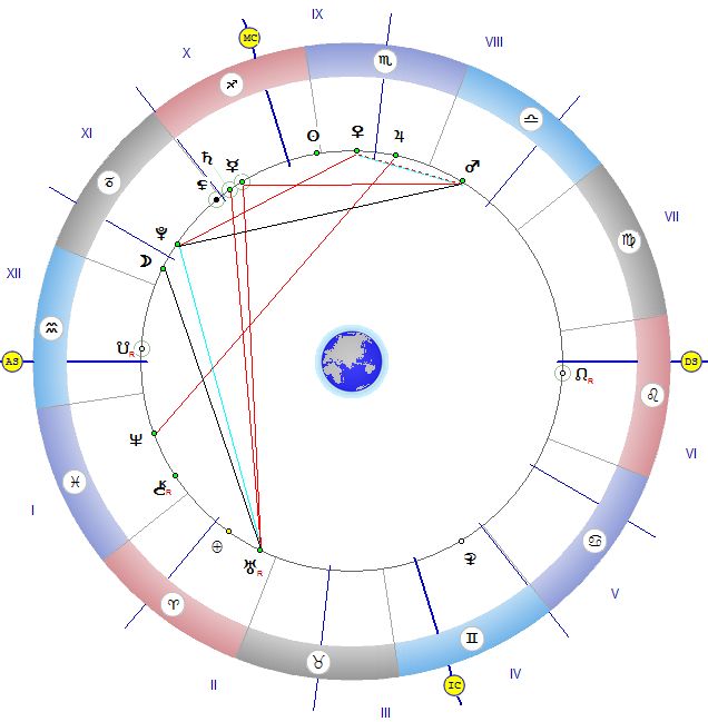 Астролог: Благоприятно е за пътуване, но само на къси разстояния