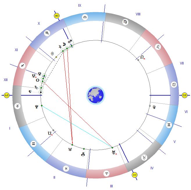 Астролог: Може да установите лична връзка с небесните сили