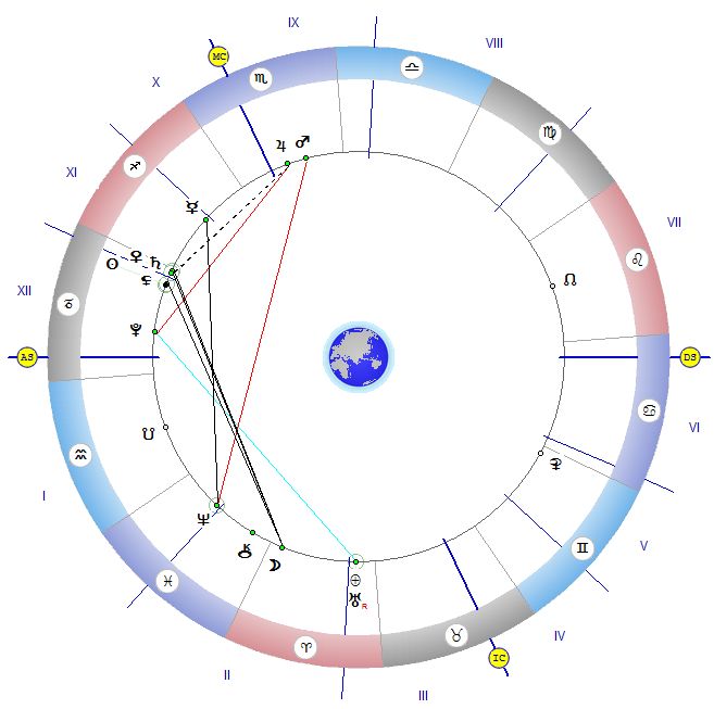 Астролог: Плановете може да бъдат объркани или да се реализират на обратно