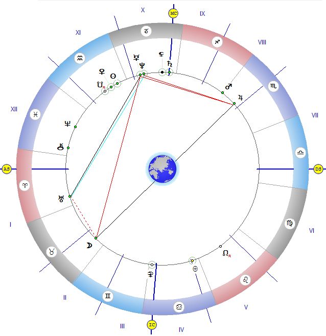 Астролог: Благоприятно е времето за изглаждане на спорове
