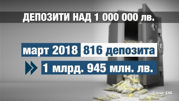Сериозен ръст на милионерите у нас