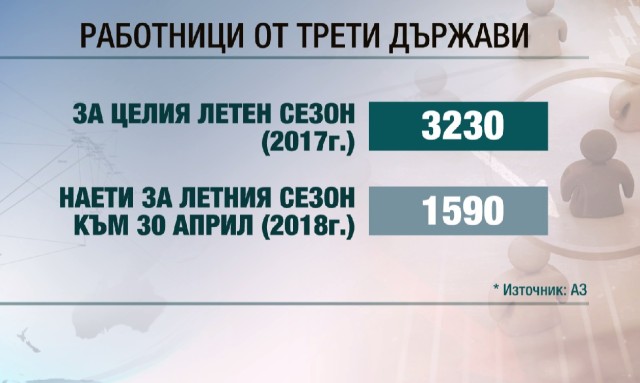 А така! Бизнесмените по родното Черноморие го закъсаха много, няма кой да им работи