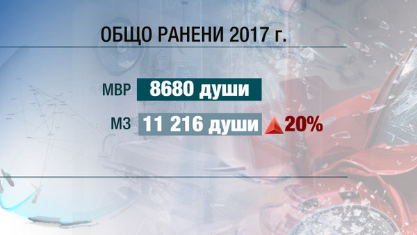 Катастрофите в числа: Изкривява ли се статистиката с пострадалите?