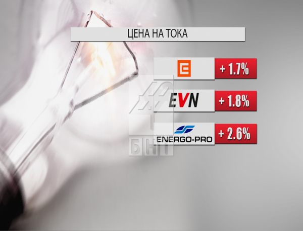 Важно! Ето откога влизат в сила новите цени на тока