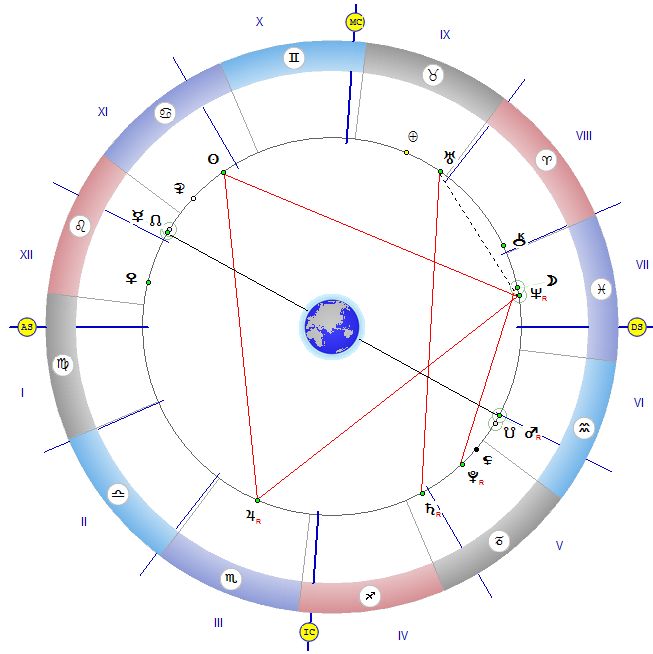 Астролог: Могат да се изясняват днес отношенията