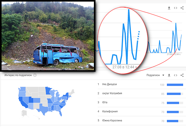САЩ разбра за съществуването на България, Уошингтън Поуст отрази трагичната катастрофа край Своге