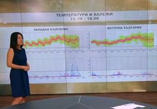 Мрачна прогноза за първия учебен ден, следващата седмица ще е студена и дъждовна (ВИДЕО)