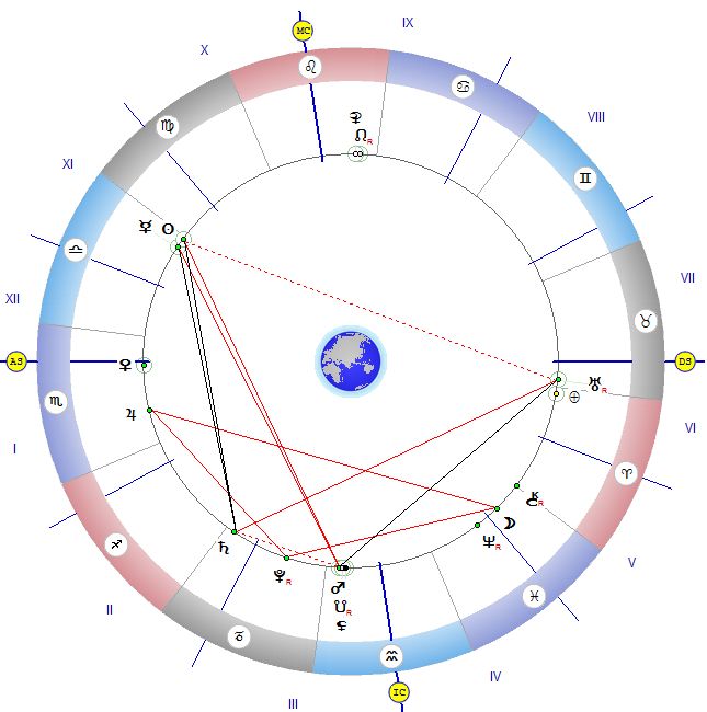 Астролог: Време е за чудеса и за подмладяване