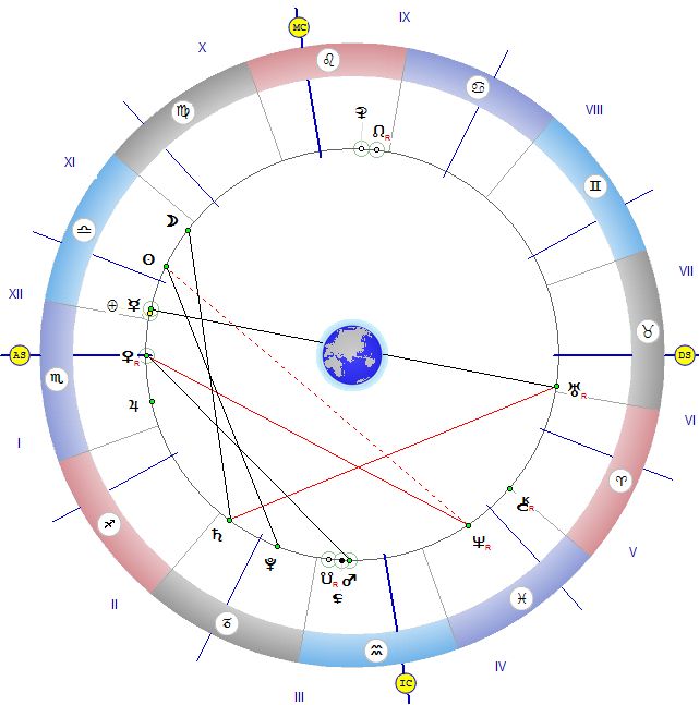 Астролог: Сънищата днес са пророчески