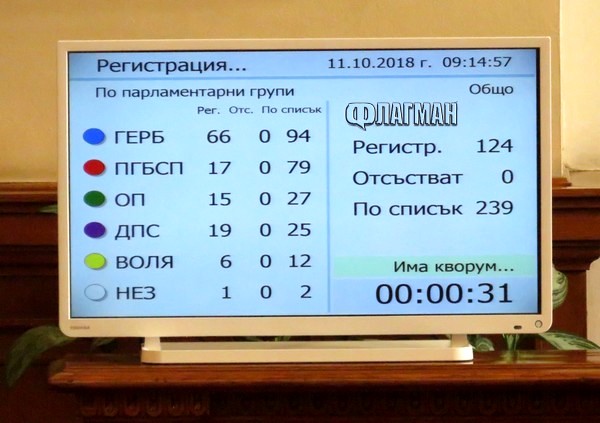 След фалстарт: БСП и ДПС удариха рамо на мнозинството за кворум в парламента