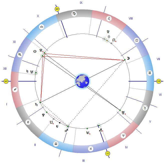 Астролог: Небесната механика носи мир и равновесие