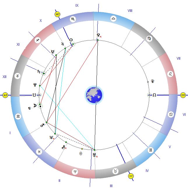 Астролог: Може да установите връзка с небесните сили