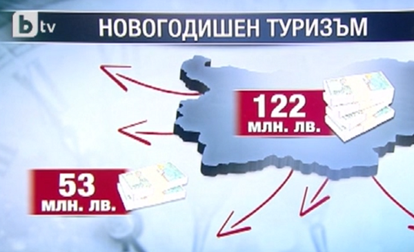 Очаква ни по-скъпа Нова година, ето с колко се повишават кувертите (ВИДЕО)