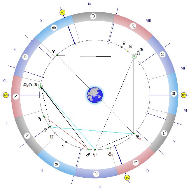 Астролог: Вслушайте се в интуицията си
